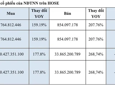 Tháng 1/2020: Giá trị giao dịch bình quân mỗi phiên trên HoSE tăng 35% đạt 16.800 tỷ đồng