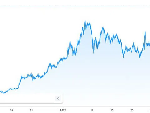 Giá Bitcoin bùng nổ, vượt 46.000 USD sau tuyên bố đầu tư của Tesla