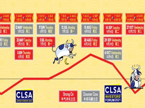 Phong thủy chứng khoán năm Tân Sửu 2021: Đầu tư ngành nào sẽ "phát tài phát lộc"?