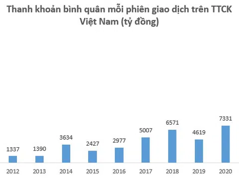 Chứng khoán: Chuyển doanh nghiệp niêm yết từ HoSE sang HNX: Giải pháp để giảm tải hệ thống?