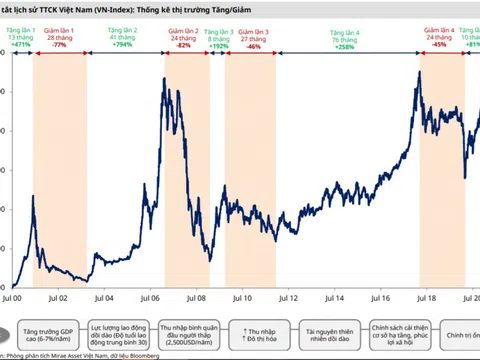 VN-Index có thể chạm mốc 1.300 điểm trong năm 2021