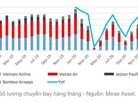 Vì sao các sân bay đang thua lỗ nhưng hàng loạt tỉnh muốn xin xây sân bay?