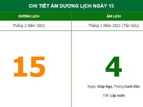 Xem giờ đẹp, hướng xuất hành ngày mùng 4 Tết để may mắn ập tới (15/2)