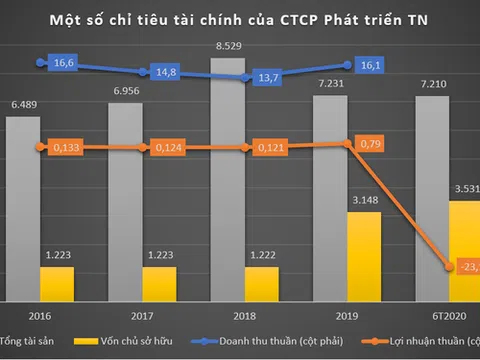 Bí ẩn doanh nghiệp mua lại 1.500 tỉ đồng trái phiếu trước hạn