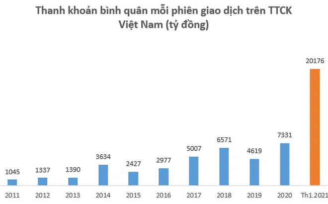 Chứng khoán: Chuyển doanh nghiệp niêm yết từ HoSE sang HNX: Giải pháp để giảm tải hệ thống?